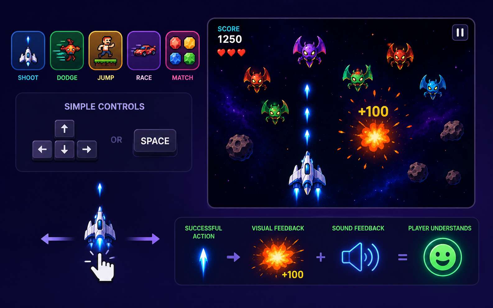Choose controls and a core action for an arcade game