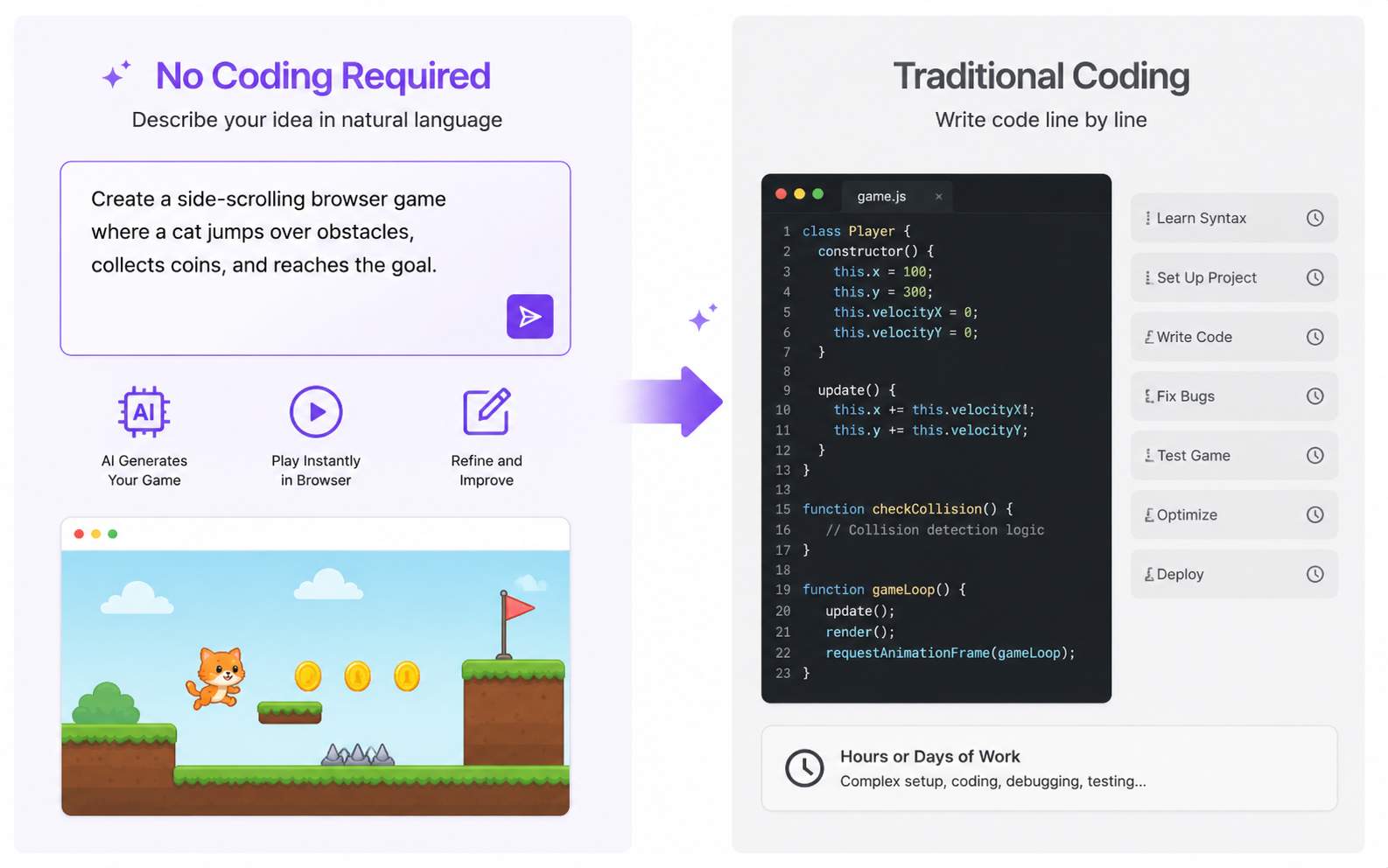 No coding required to get started