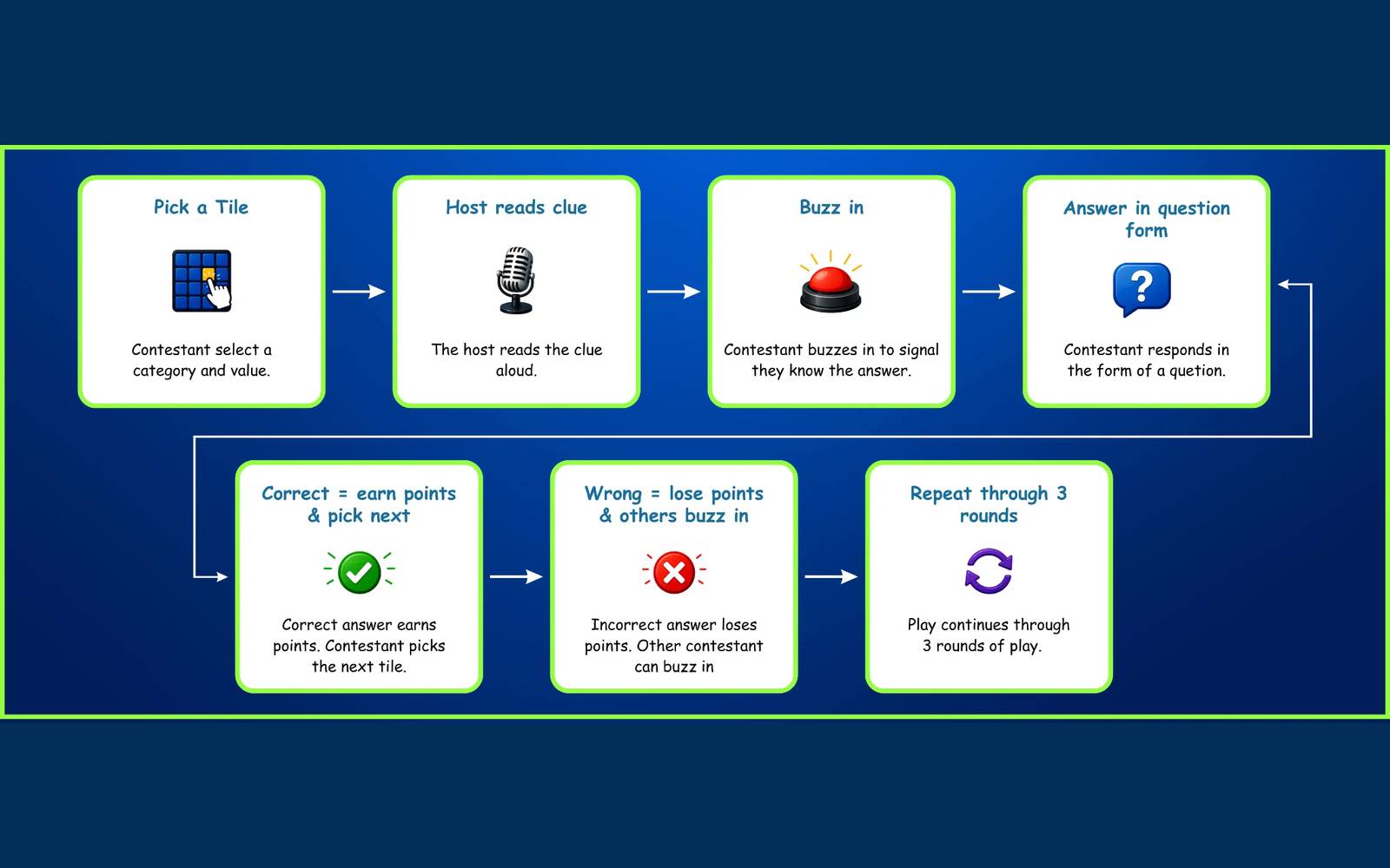 Customize the rules and visual style of a Jeopardy-style game