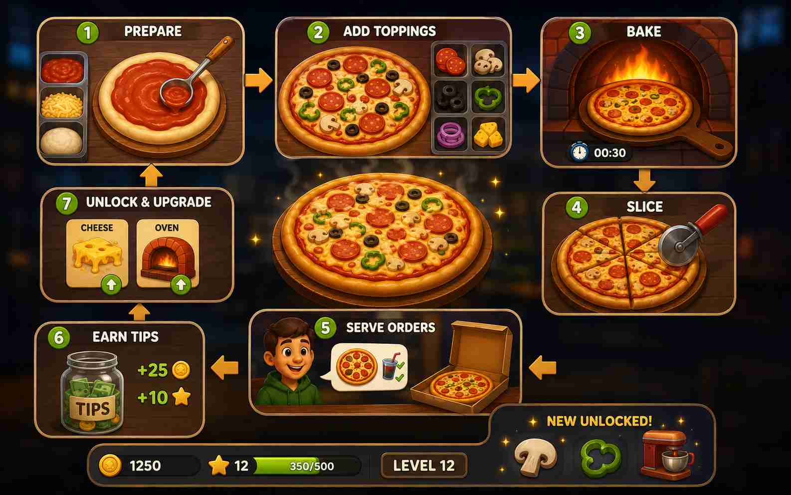 Edit a pizza making game with follow-up prompts