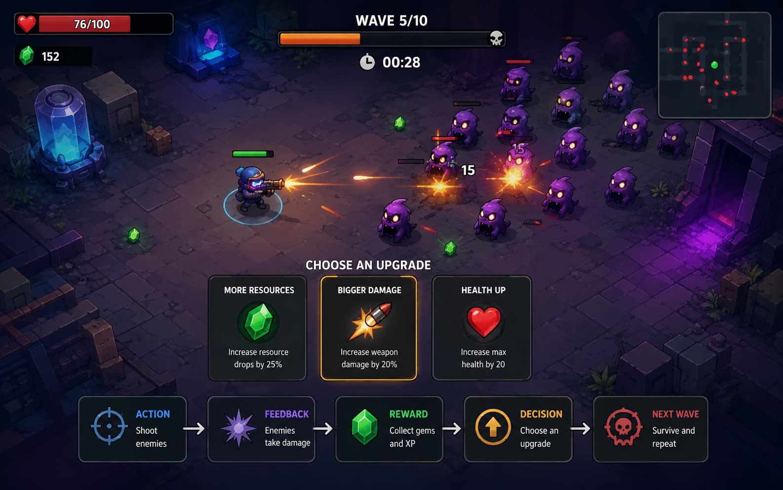 Game prototype testing a repeatable gameplay loop