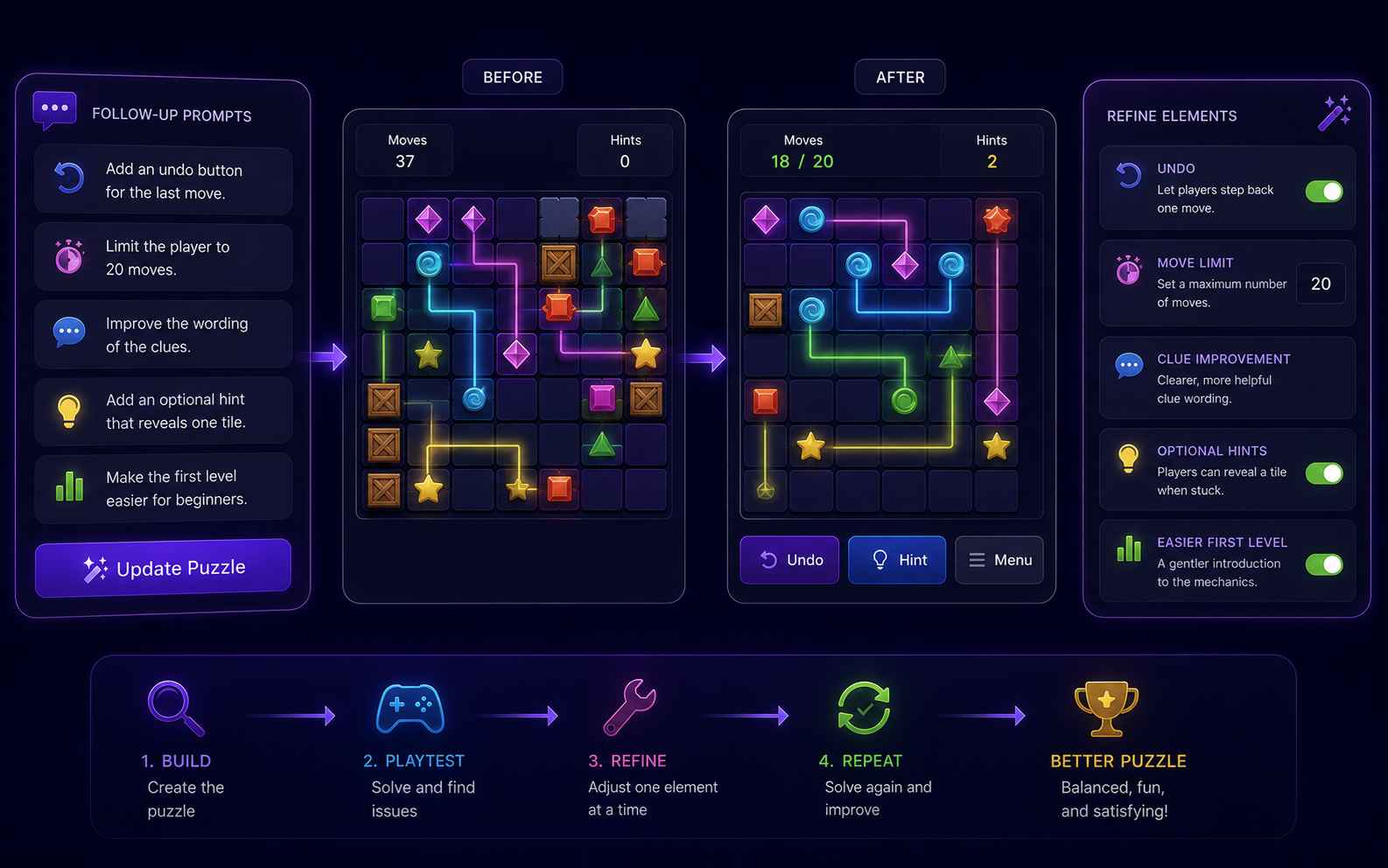 Improve puzzle hints and difficulty with follow-up prompts